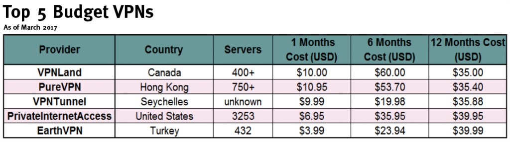vpns