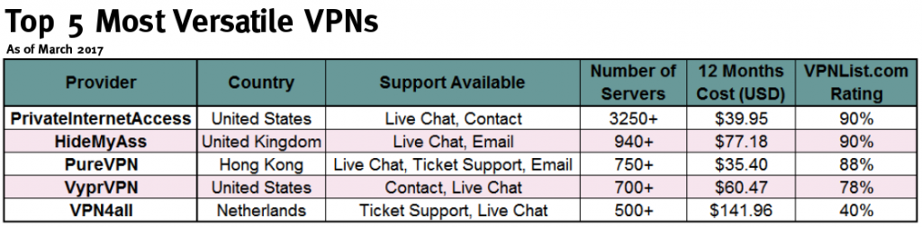 vpns