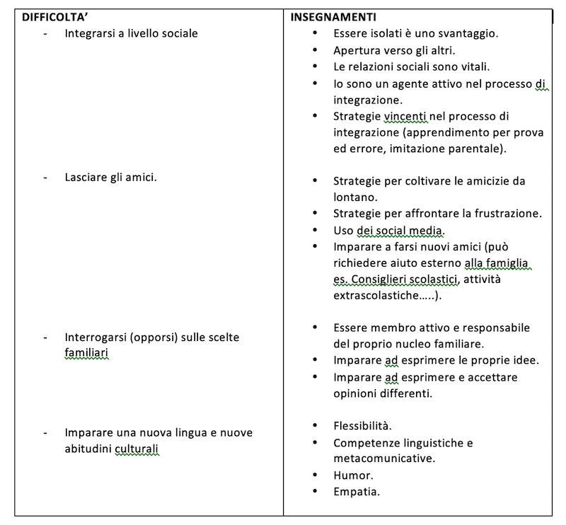 resilienza nei bambini espatriati